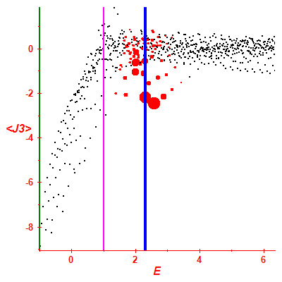 Peres lattice <J3>